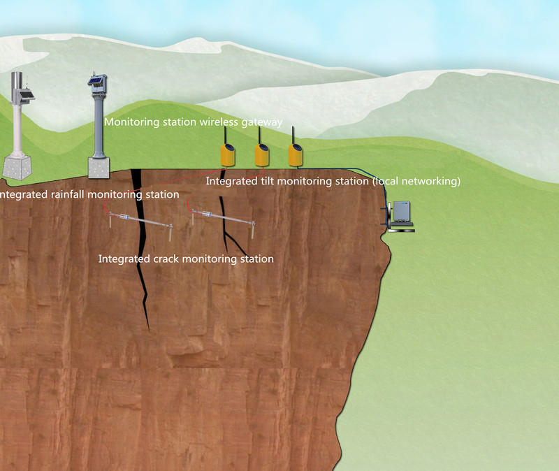 Collapse-monitoring-and-warning-system-2