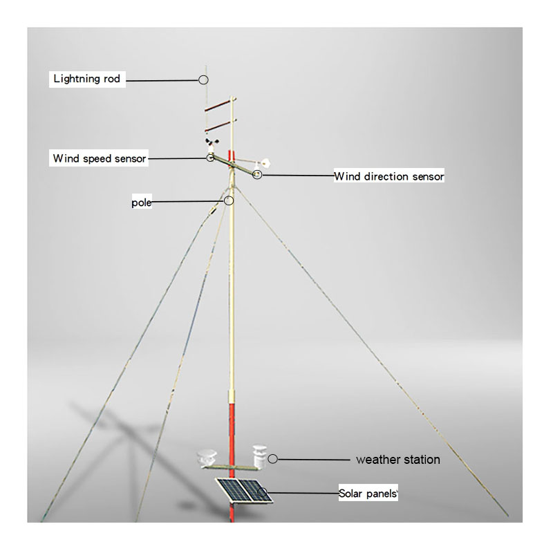 HIGH PRECISION FOREST FIRE PREVENTION WEATHER STATION AUTOMATIC WEATHER STATION WITH WIRELESS TRANSMISSION MODULE