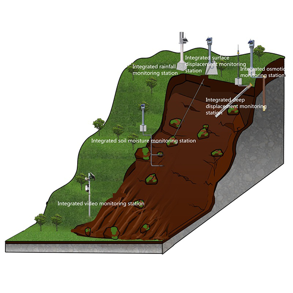 Landslide monitoring and early warning system