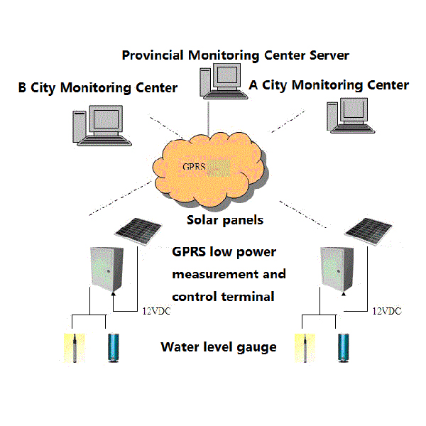 Mountain 一分钟体彩赛车168网 disaster monitoring and early warning system