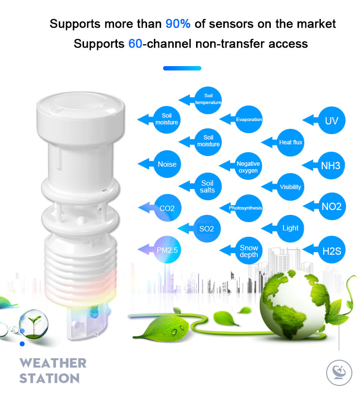 Lora Lorawan wifi 4g gprs Compact Climate Weather Station Meteorological Wind Sun Rain Air Temp Humidity Sensor