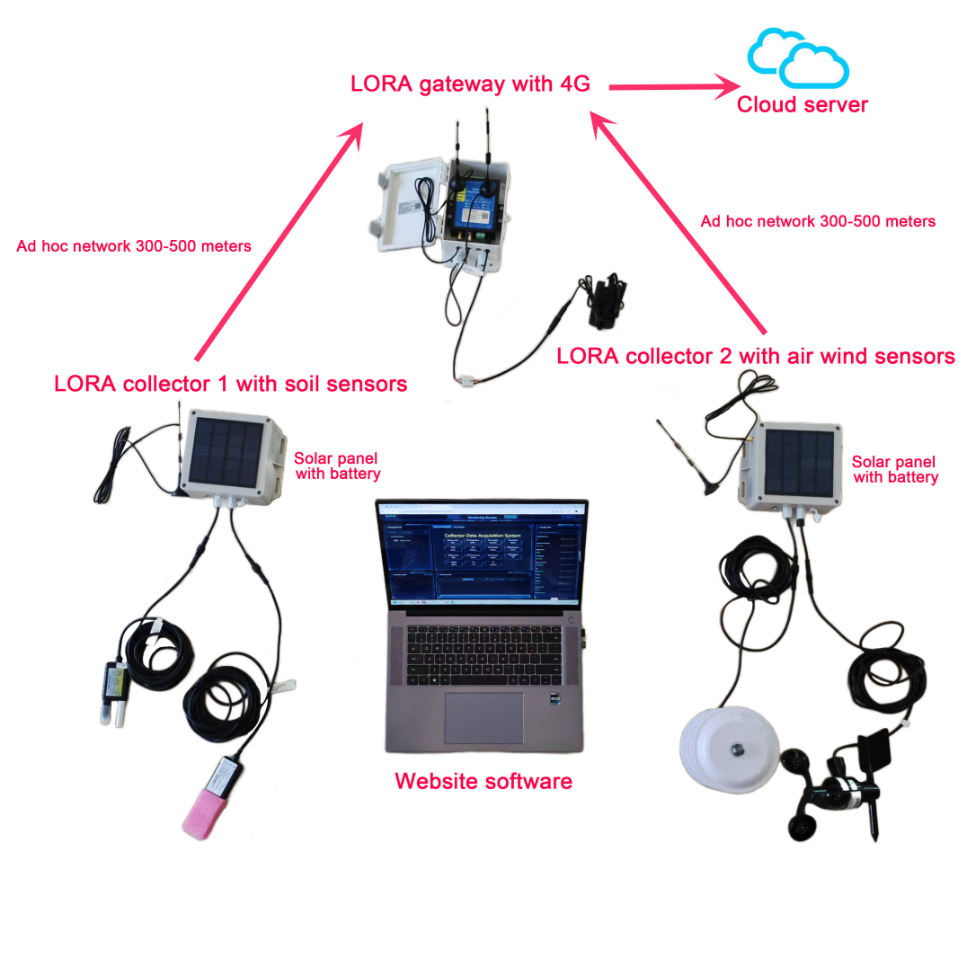 https://www.alibaba.com/product-detail/ONLINE-MONITORING-DATA-LOGGER-LORA-LORAWAN_1600294788246.html?spm=a2747.product_manager.0.0.7bbd71d2uHf4fm